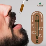 Noigra - CBDiolex™ Sublingual Drops (Mild) - Image 4
