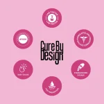 Cure By Design Sooth Gummies | 2000mg - Image 10