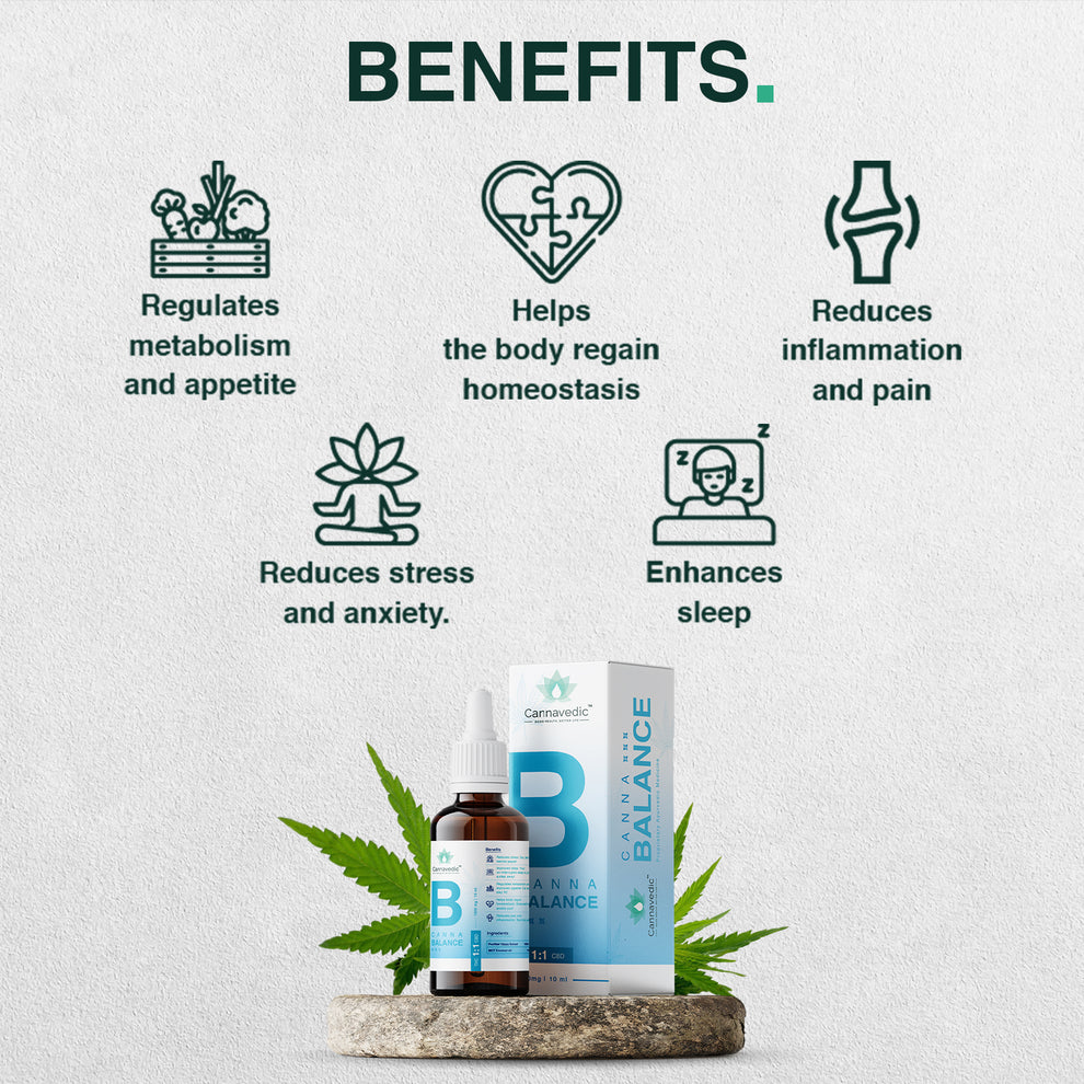 Cannavedic CannaBalance THC+CBD oil (1:1|THC:CBD) - 1000mg | 10ml - Image 7