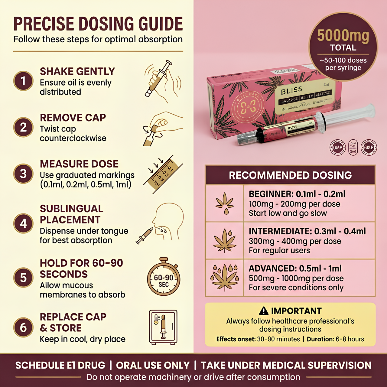 Holi Herb Bliss Syringe - 1:1 CBD:THC | 5000mg, 5ml - Image 3