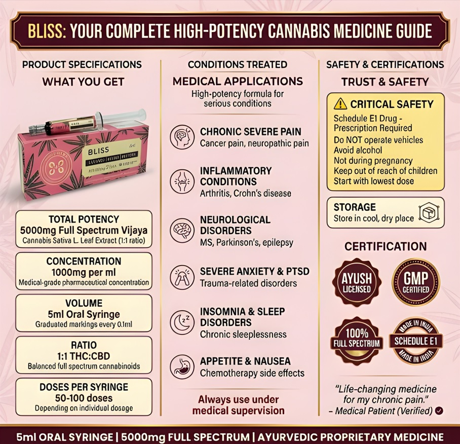 Holi Herb Bliss Syringe - 1:1 CBD:THC | 5000mg, 5ml - Image 2