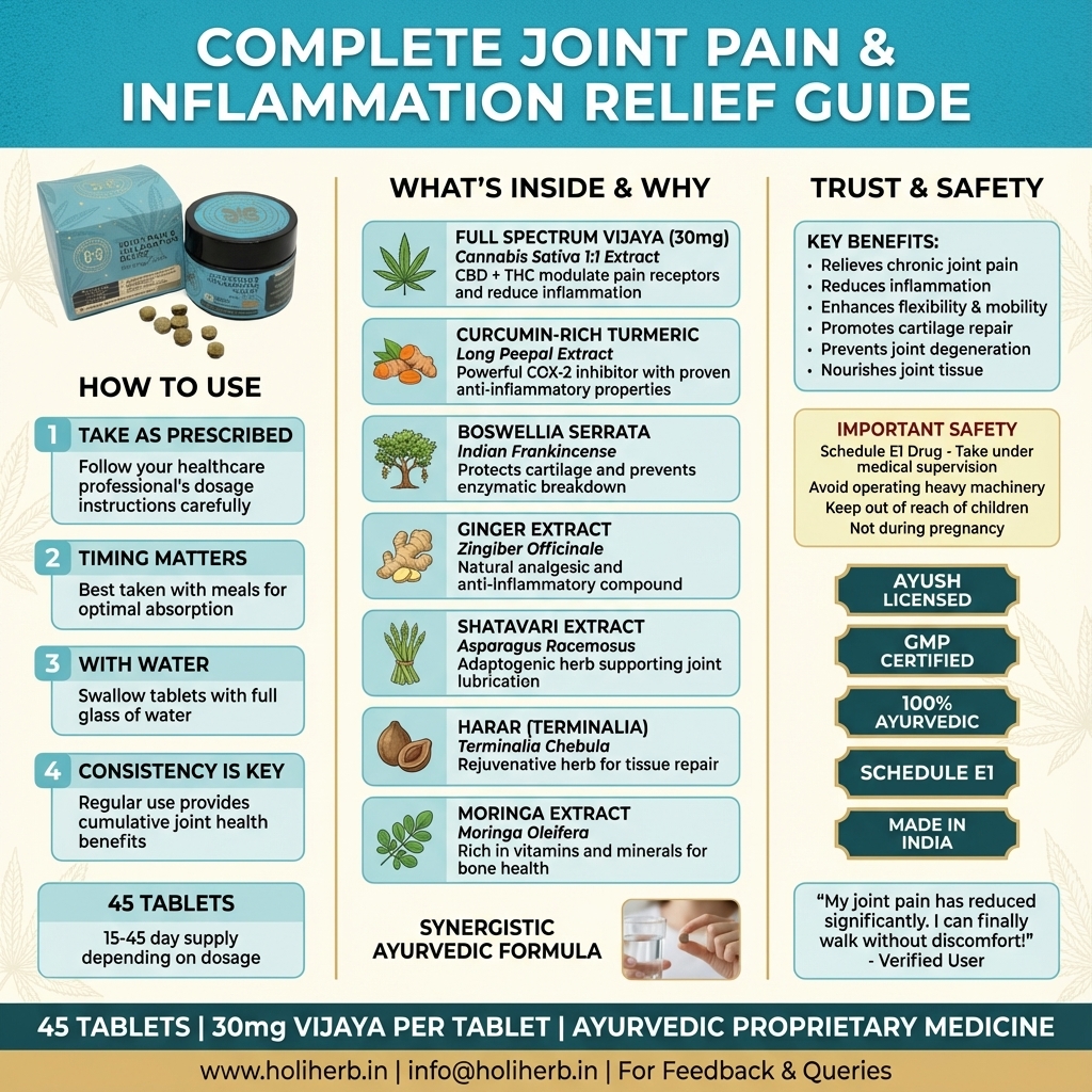 Holi Herb Joint Pain Relief Tablets - Image 3